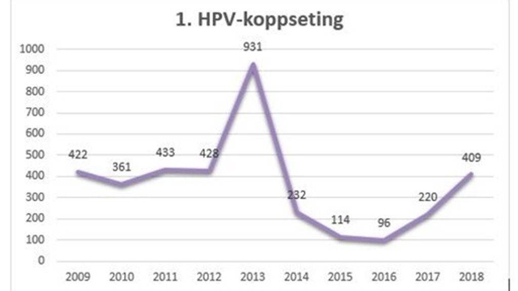 Dreingir fáa nú tilboð um ókeypis koppseting ímóti HPV