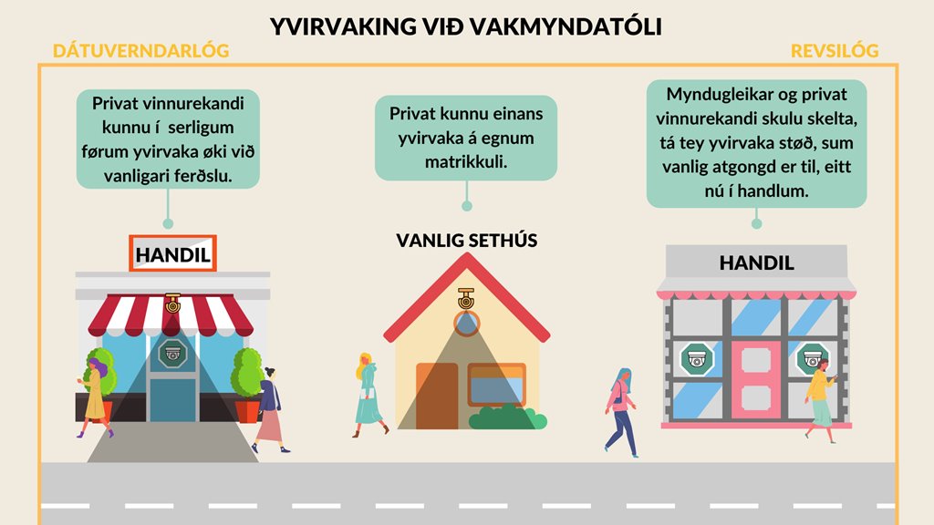 Borgarin verjast móti inntrivandi yvirvaking
