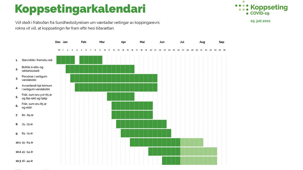 Tíðarætlanin verður framskundað tvær vikur