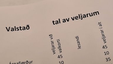 39.017 hava valrætt á løgtingsvalinum 8. desembur 2022